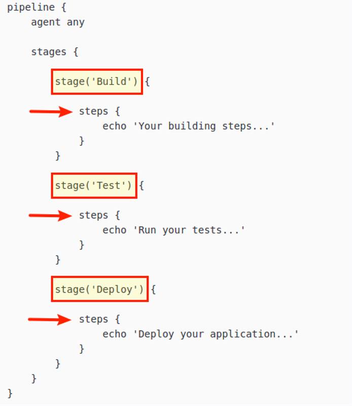 Basic Declarative Syntax