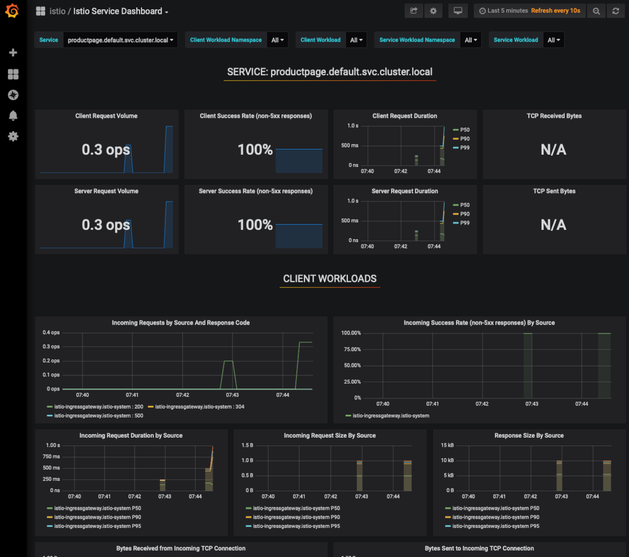 Istio Product Service Detail Dashboard